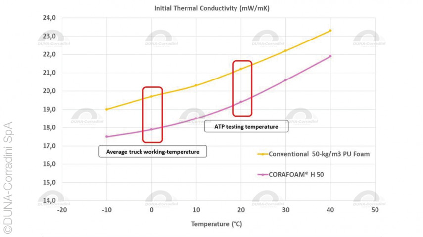 13.05.2021 - CORAFOAM® H: performance and sustainability